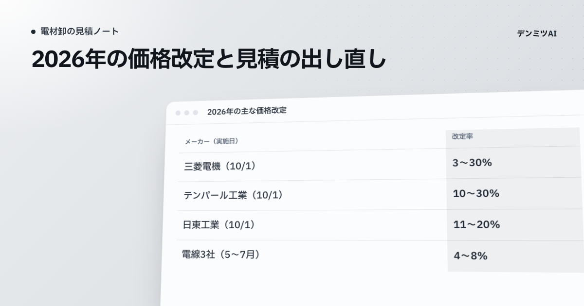 2026年の主な価格改定の率を、メーカーごとに表にした表紙
