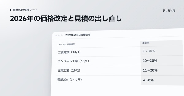 2026年の主な価格改定の率を、メーカーごとに表にした表紙